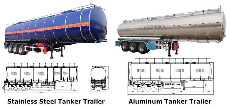 Fuel Tanker Prices - Tanker Trailer Types in Guyana