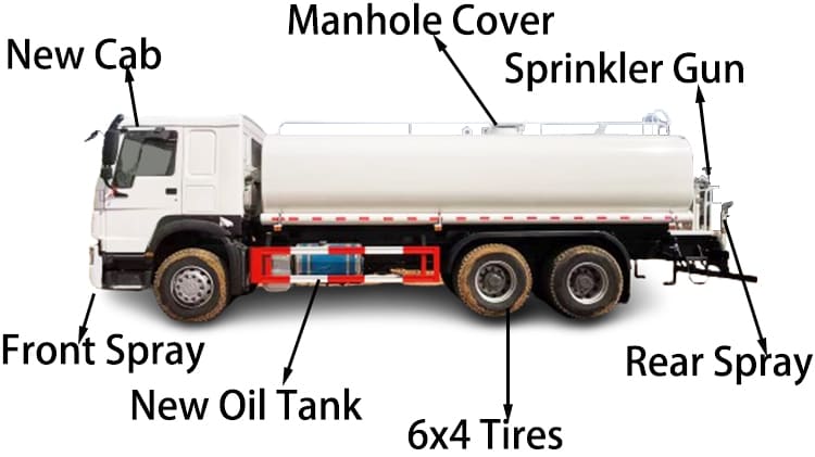RHD 6x4 Used Howo Water Bowser Truck 371HP for Sale in Guyana