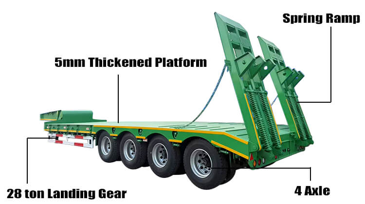 100 Ton Low Bed Trailer | Semi Lowbed Trailer Truck for Sale in Guyana